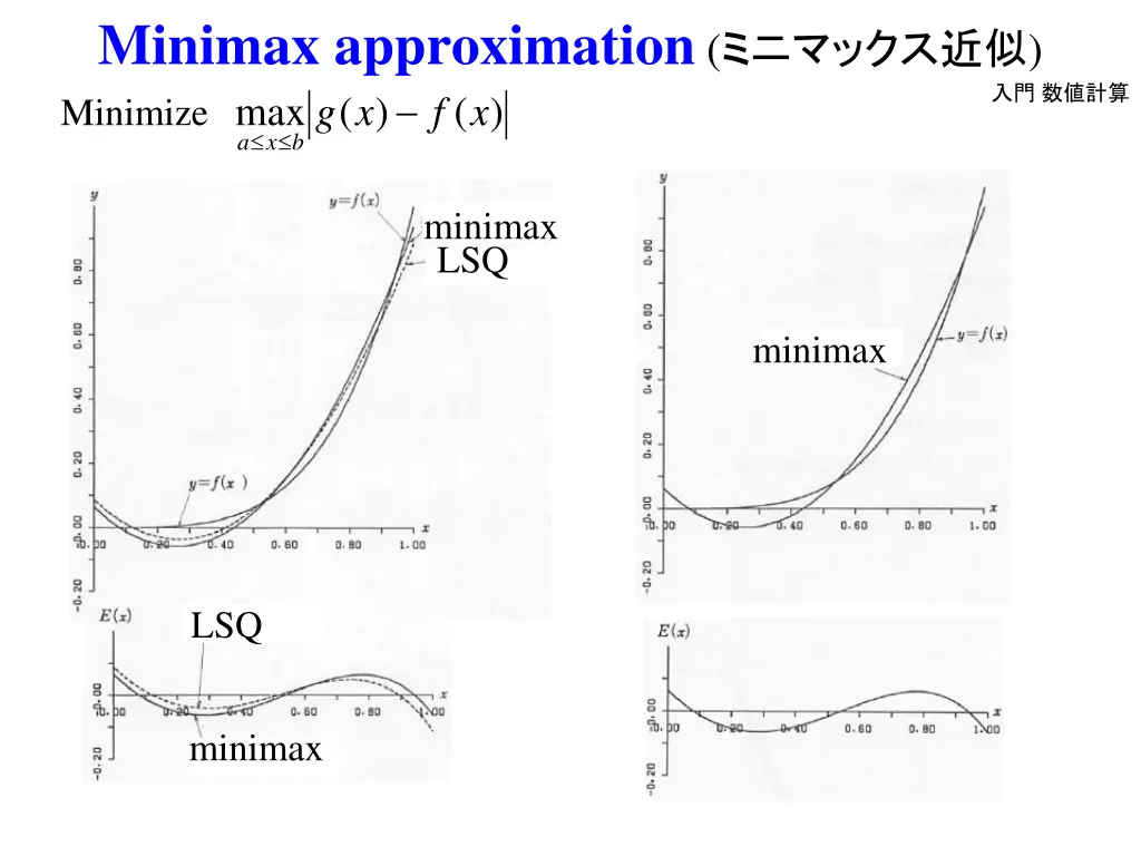 minimax approximation minimize max x f x g b x a
