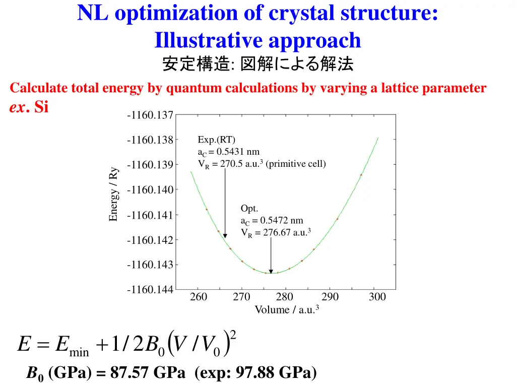 nl optimization of crystal structure illustrative