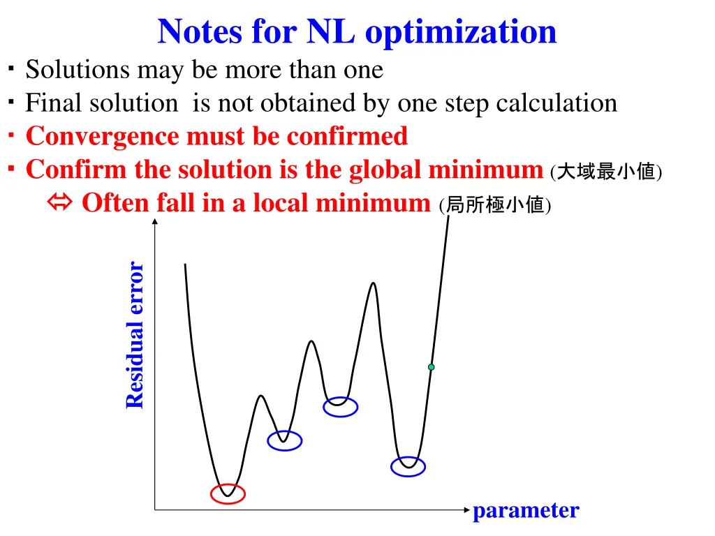 notes for nl optimization solutions may be more