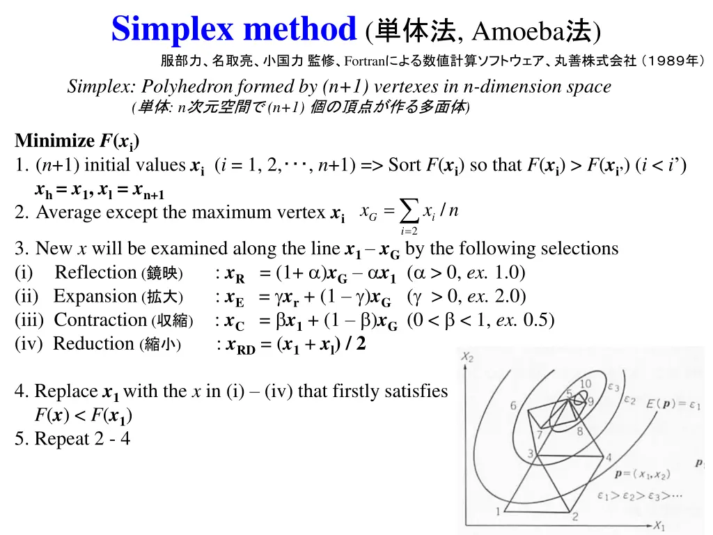 simplex method amoeba fortran
