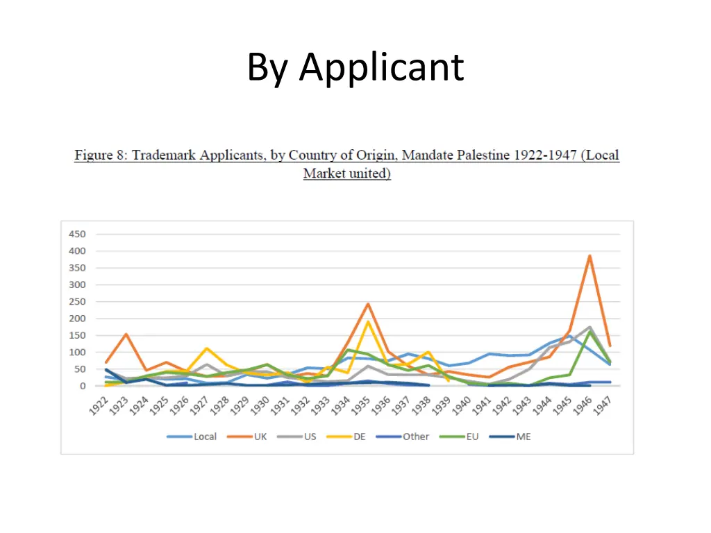 by applicant