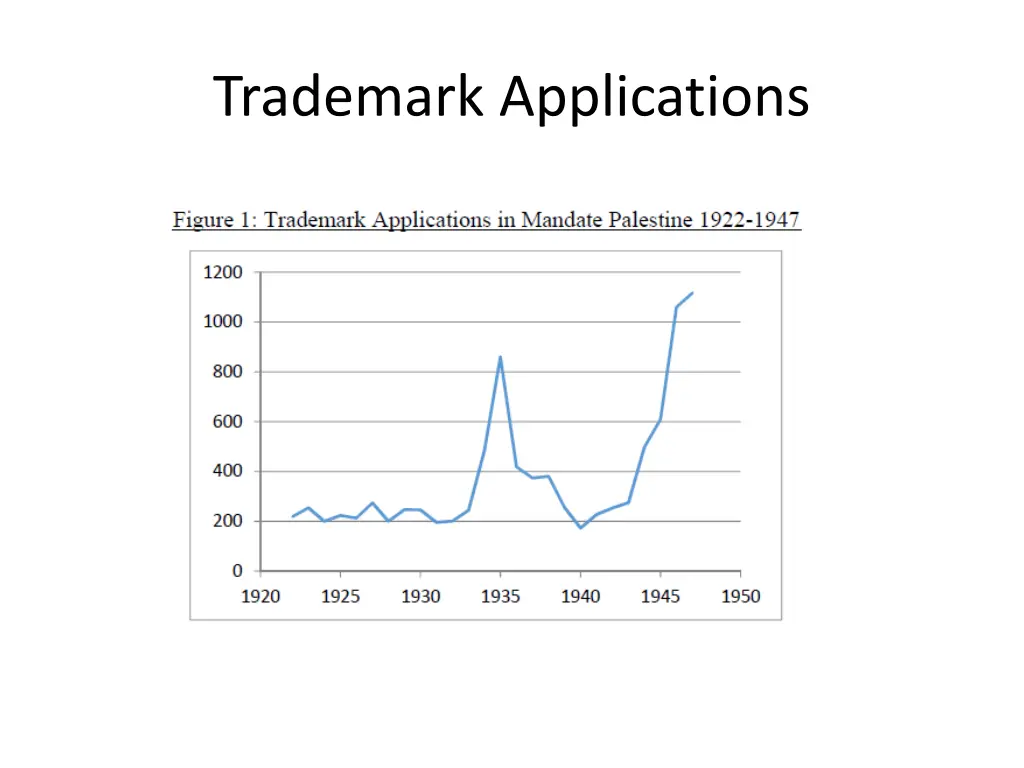 trademark applications