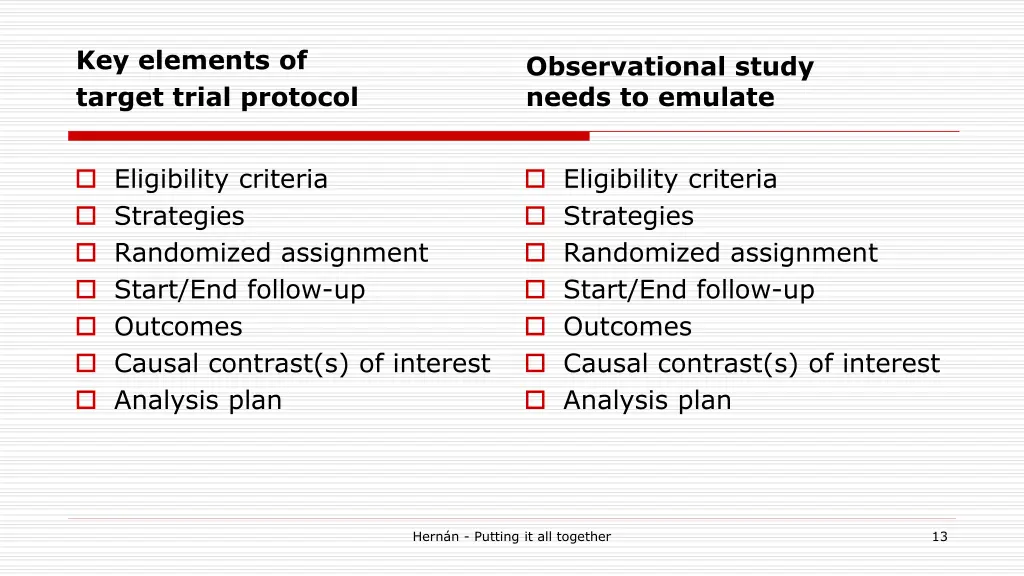 key elements of target trial protocol