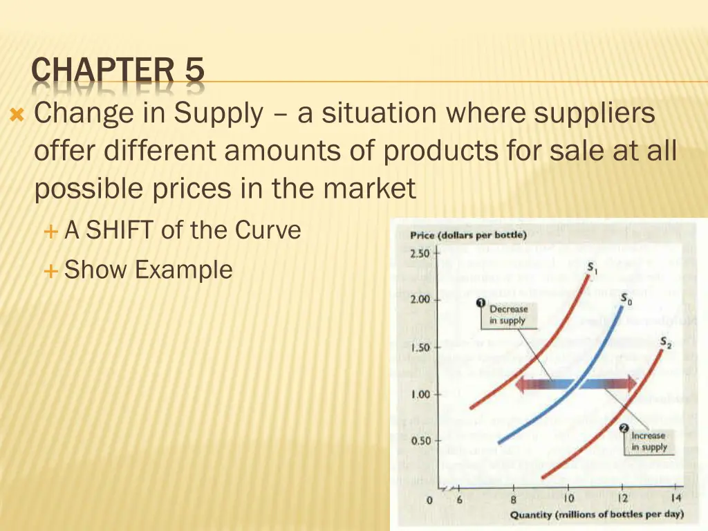 chapter 5 change in supply a situation where