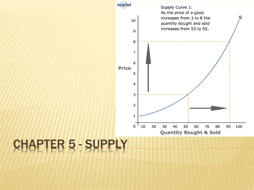 chapter 5 supply