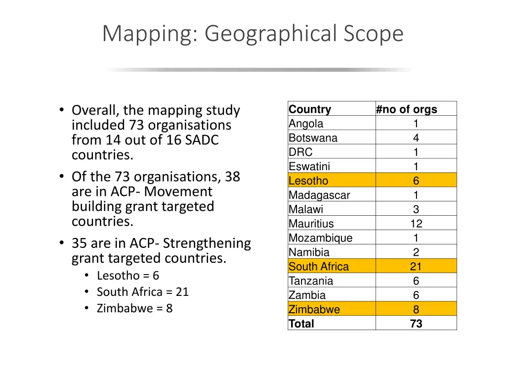 mapping geographical scope