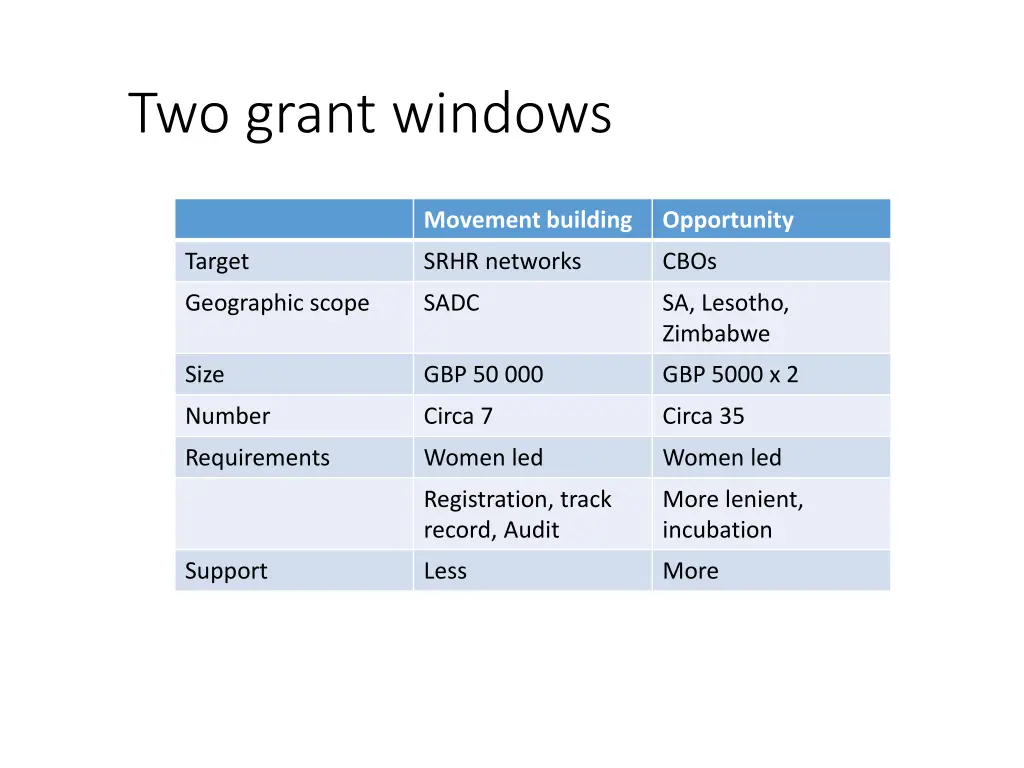 two grant windows