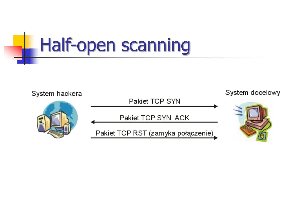 half open scanning