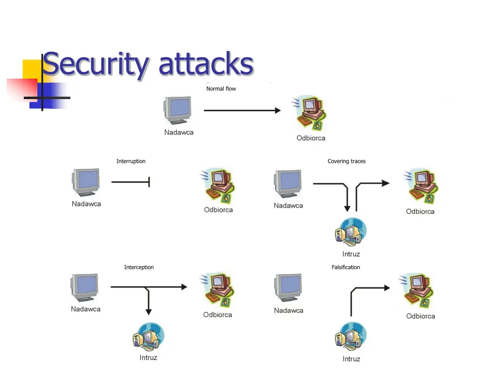 security attacks