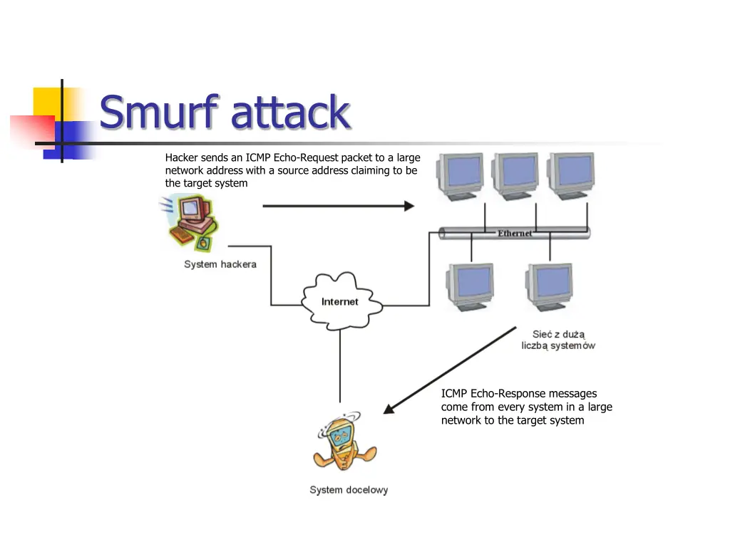 smurf attack
