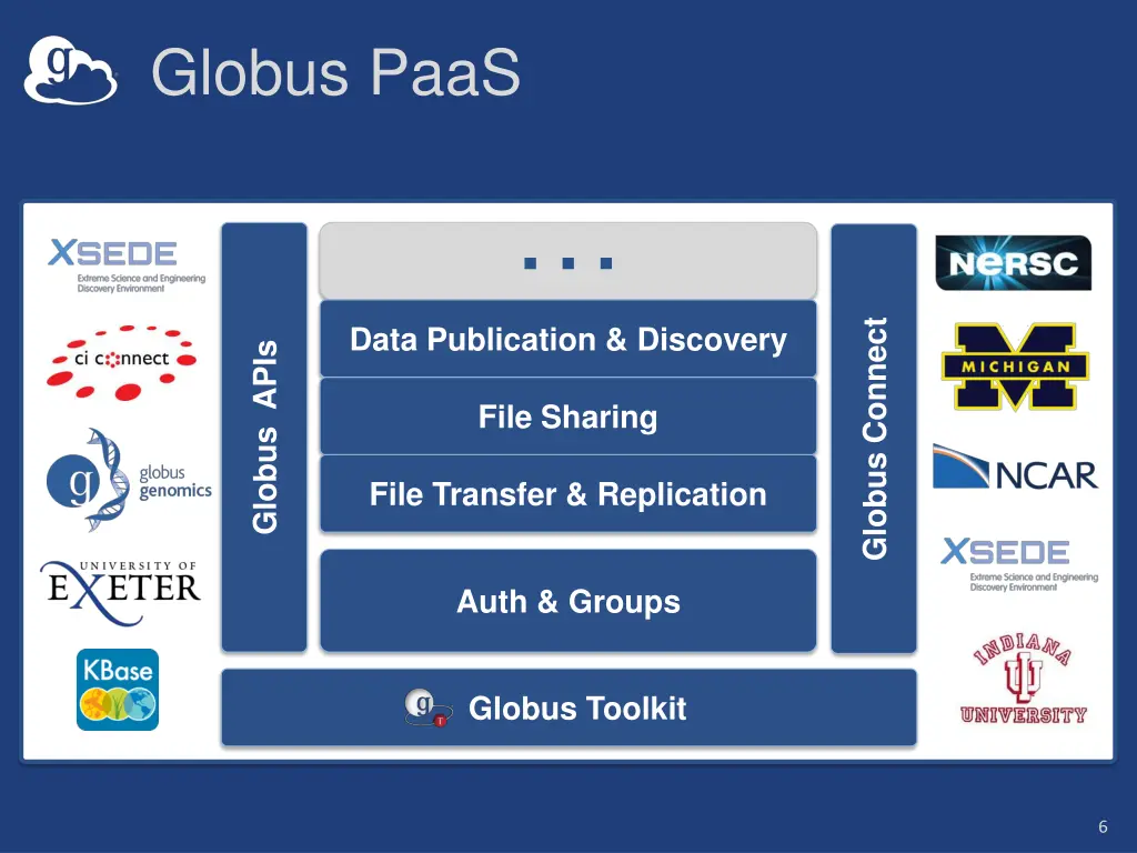 globus paas