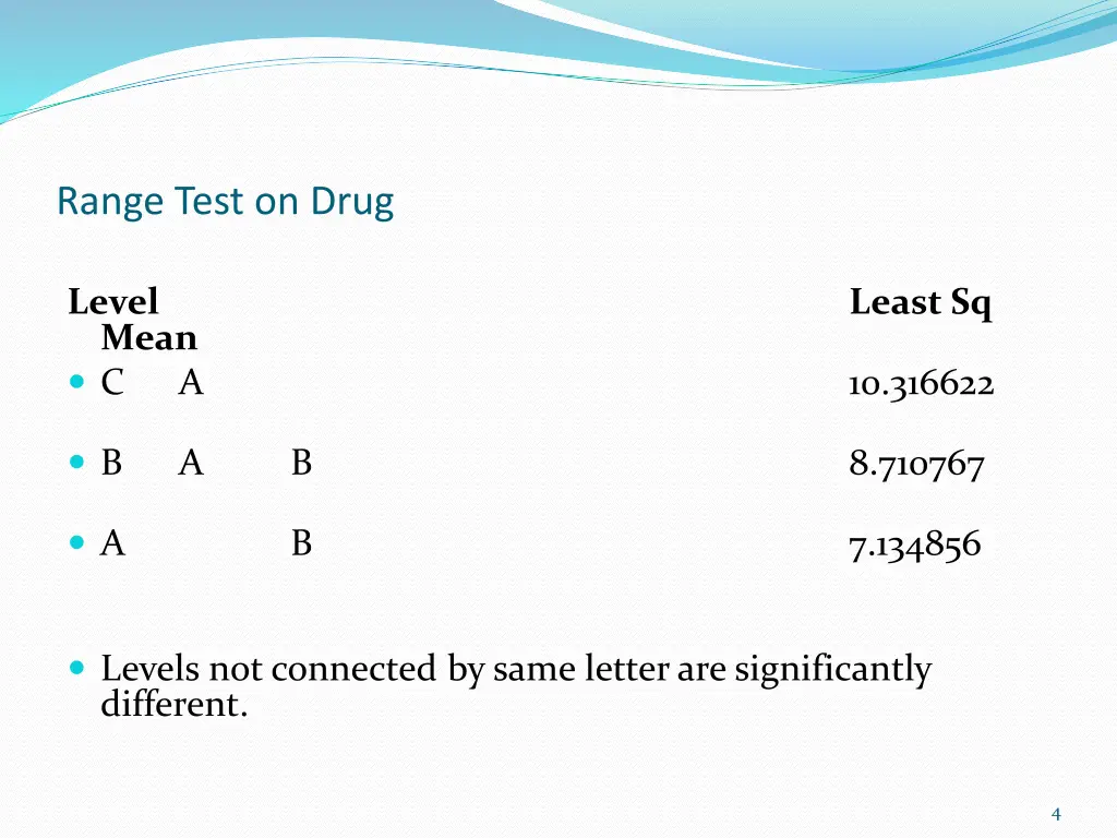 range test on drug