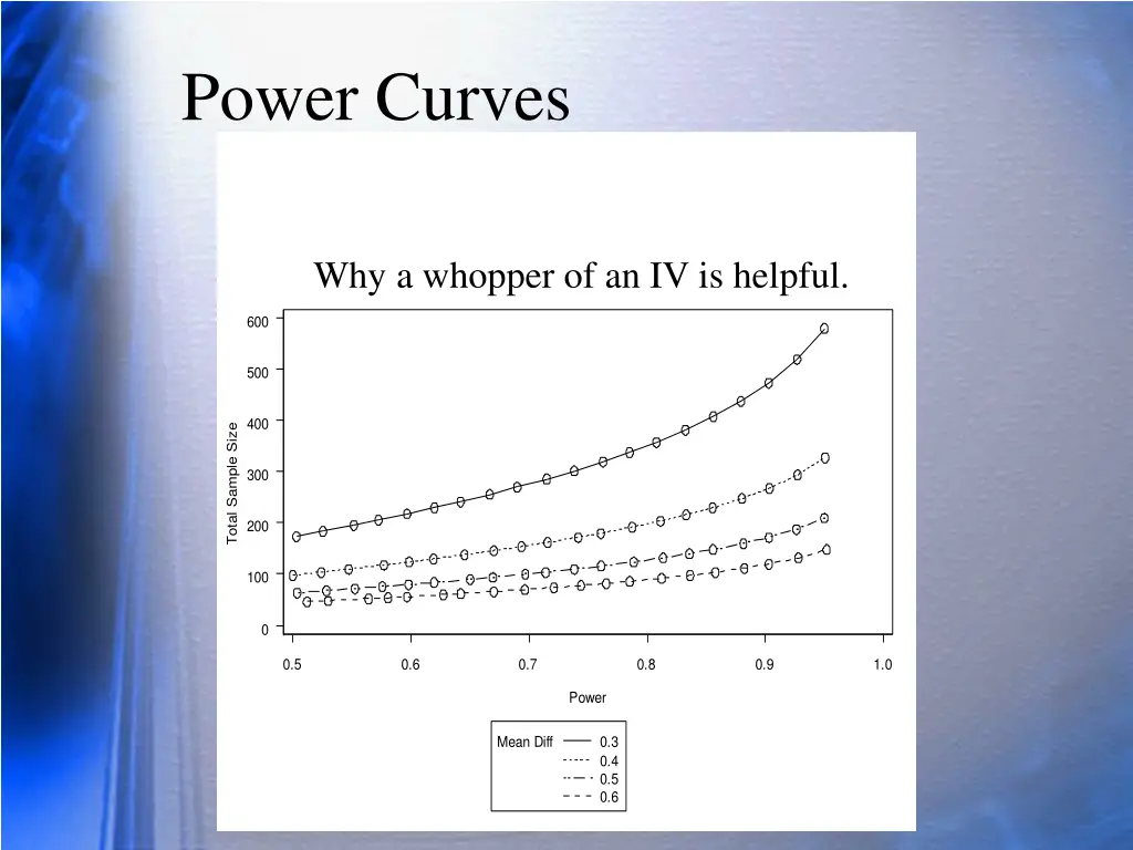 power curves