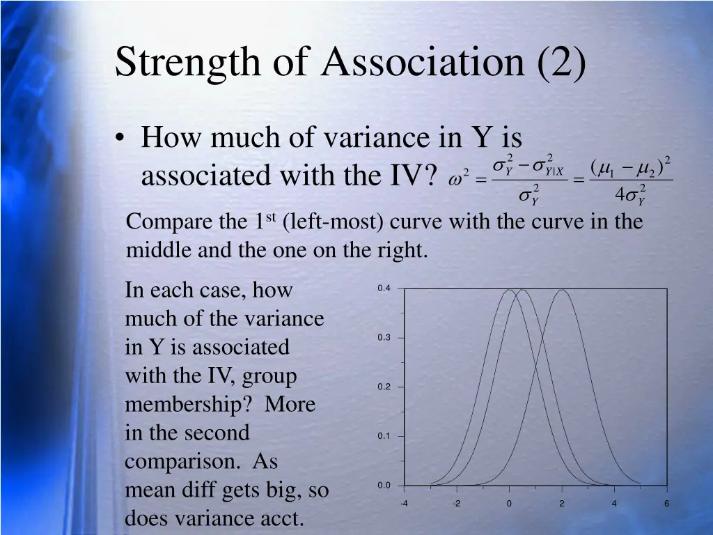 strength of association 2