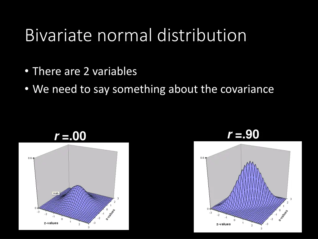 bivariate normal distribution