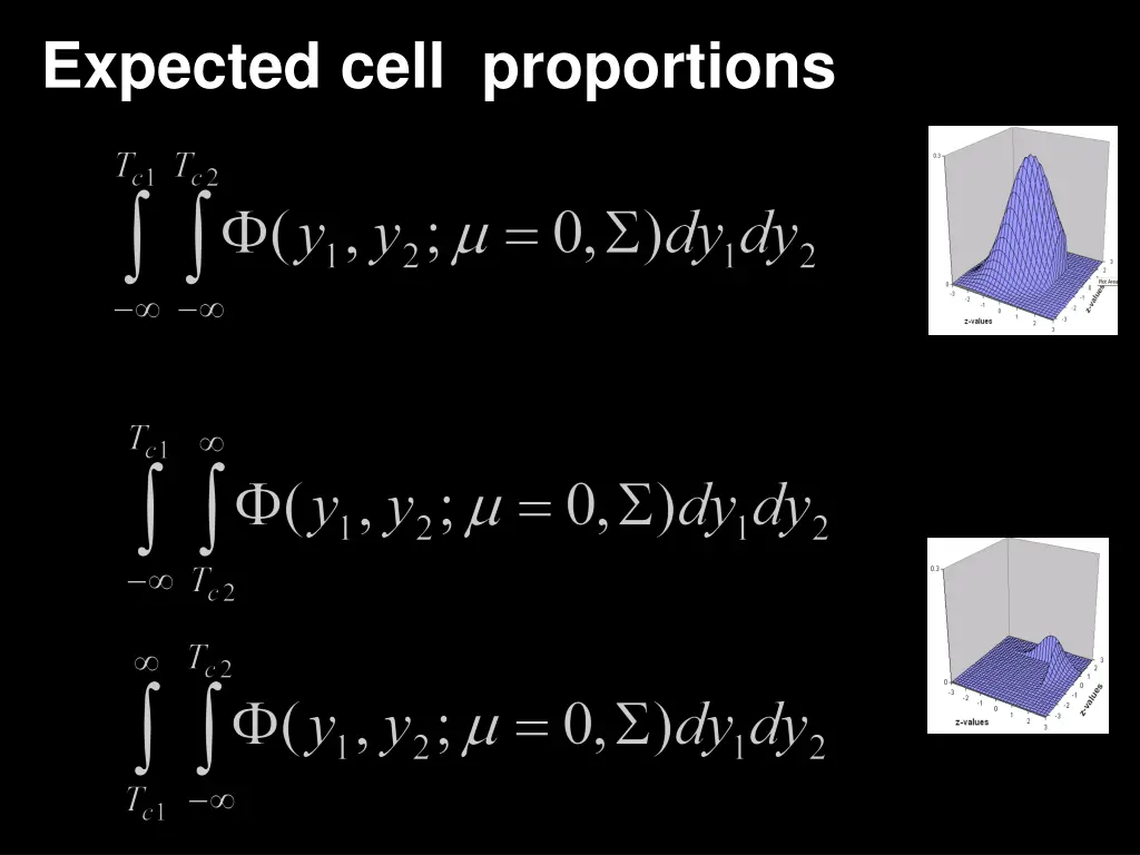 expected cell proportions