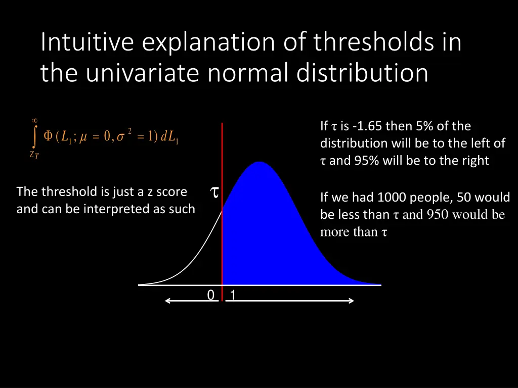 intuitive explanation of thresholds 1