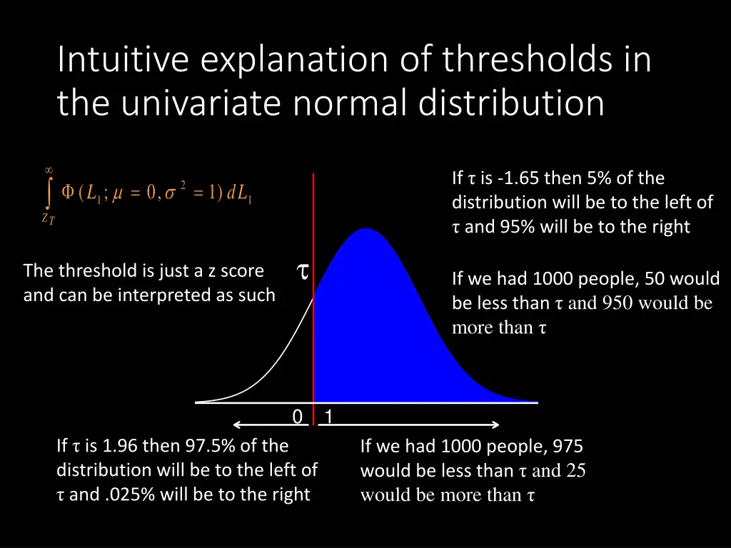 intuitive explanation of thresholds 2