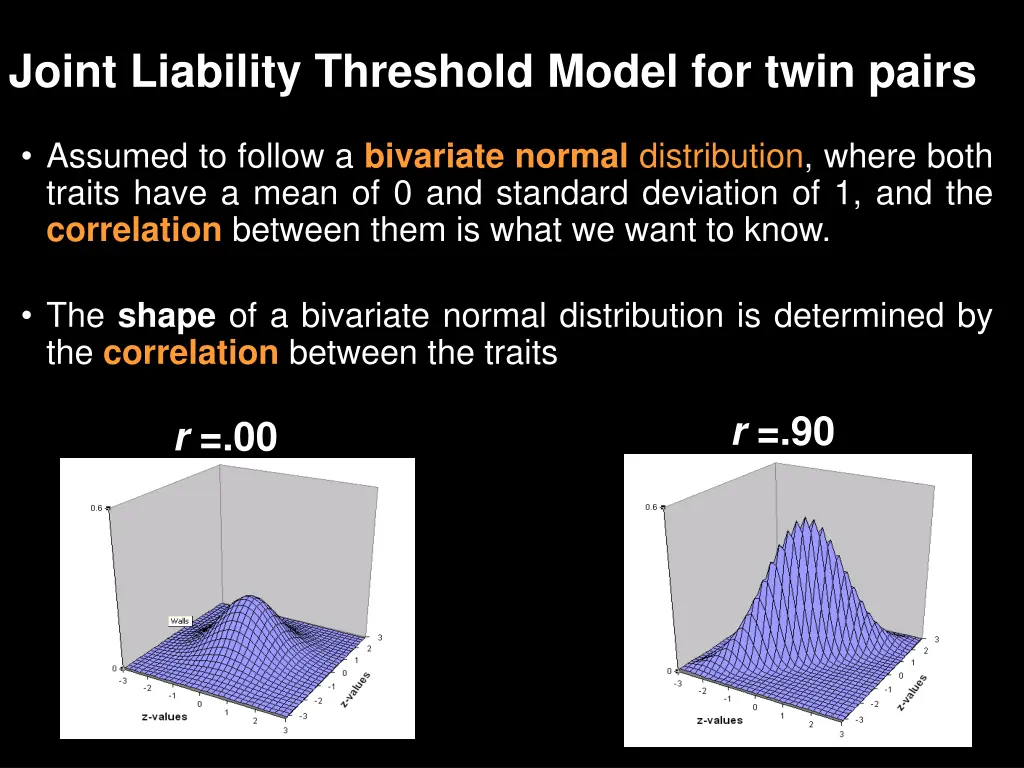 joint liability threshold model for twin pairs