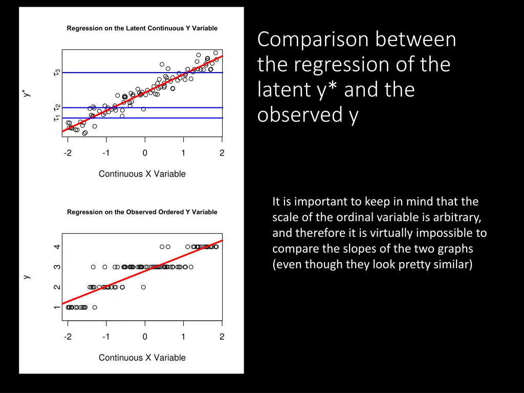 regression on the latent continuous y variable
