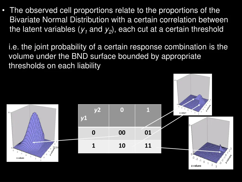 the observed cell proportions relate