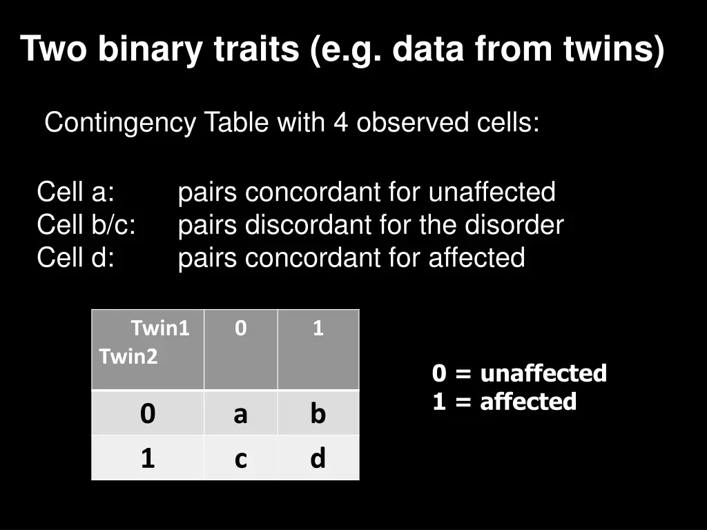 two binary traits e g data from twins