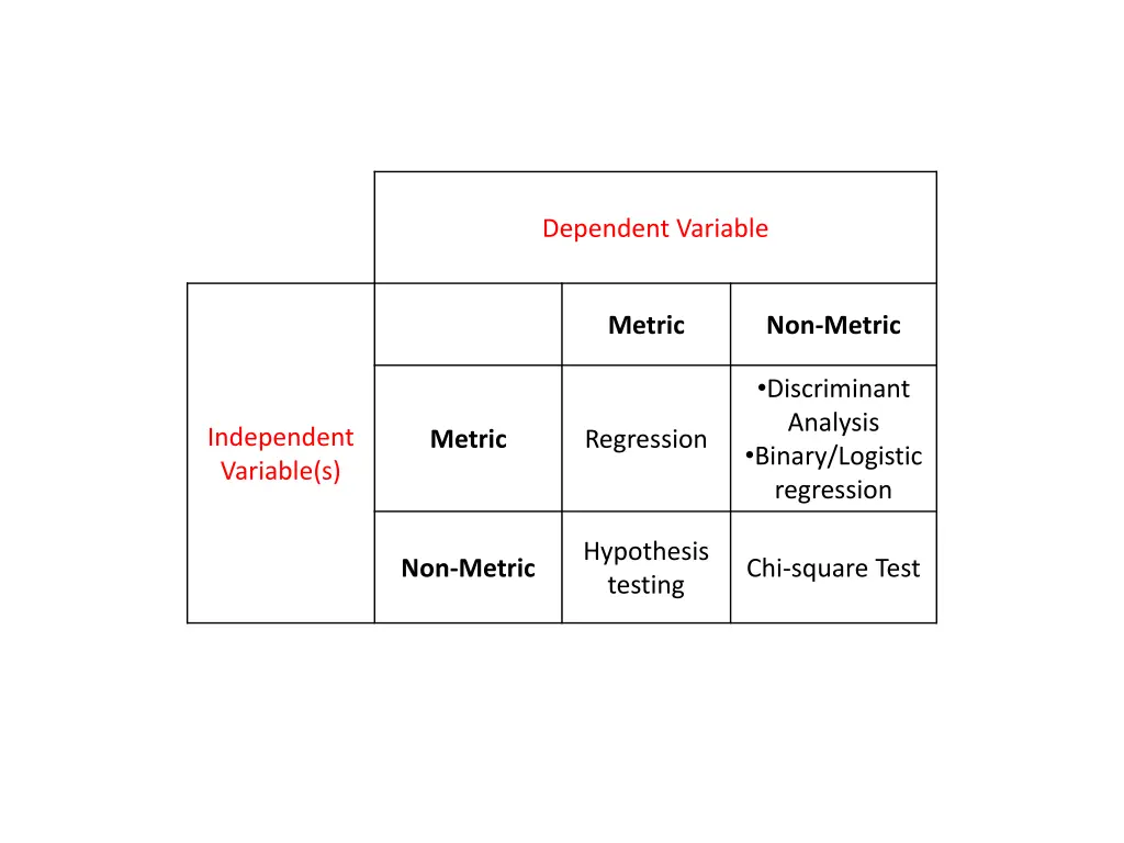 dependent variable