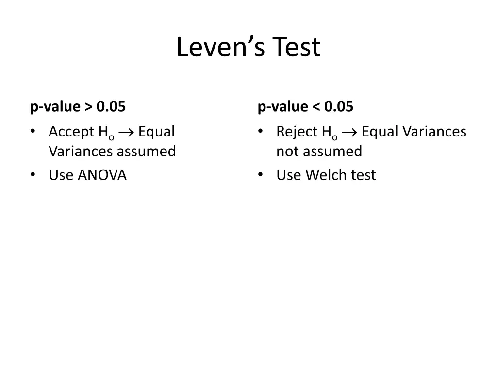 leven s test