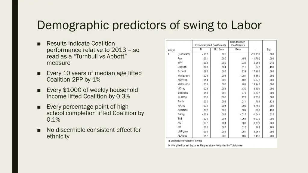 demographic predictors of swing to labor