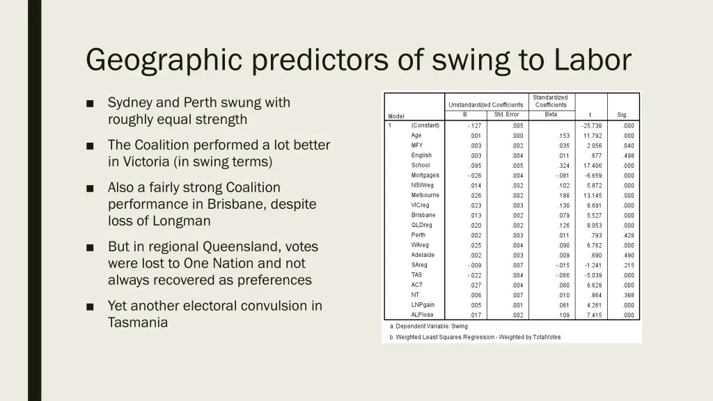 geographic predictors of swing to labor