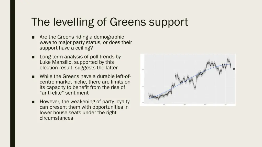 the levelling of greens support