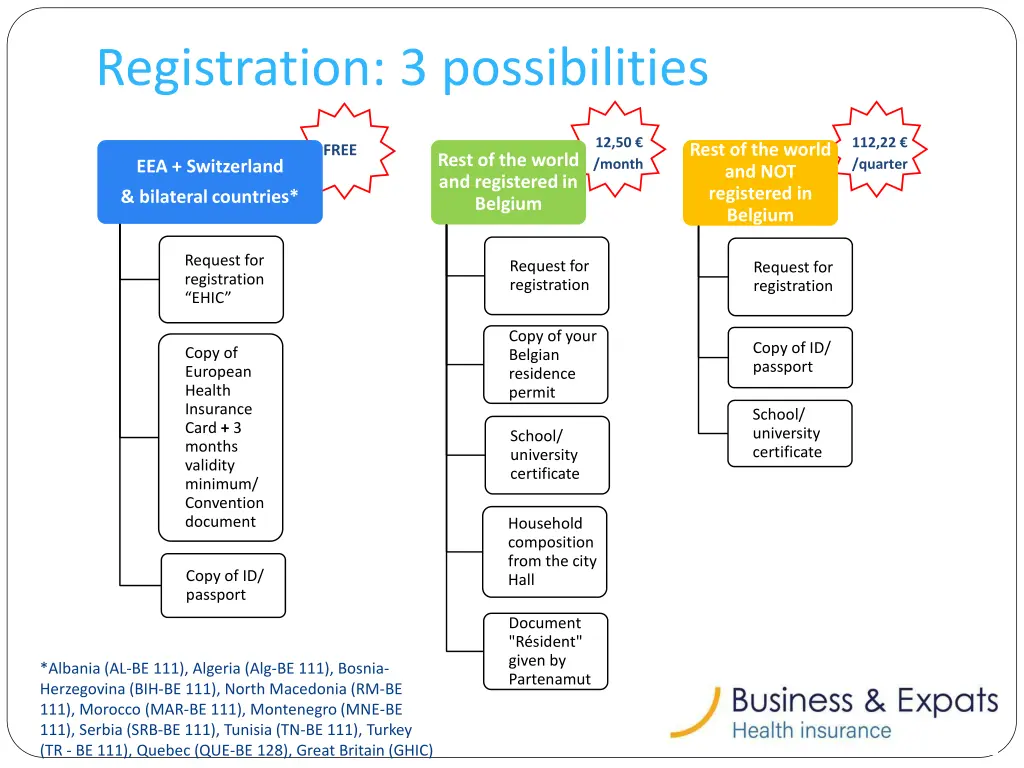 registration 3 possibilities