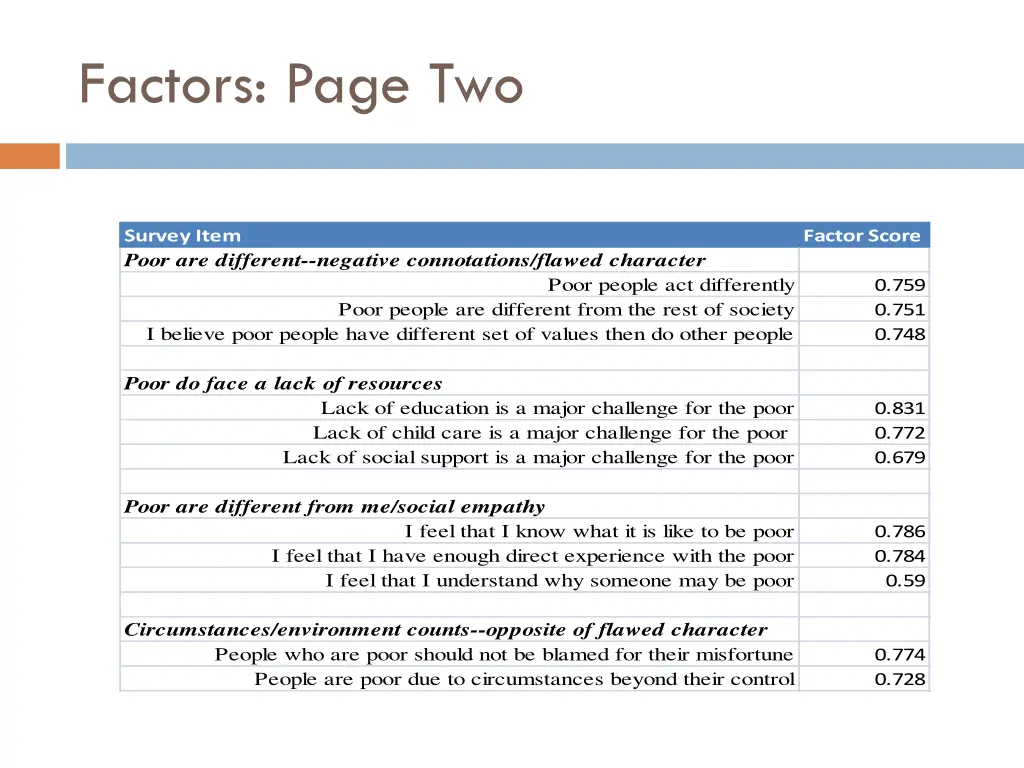 factors page two