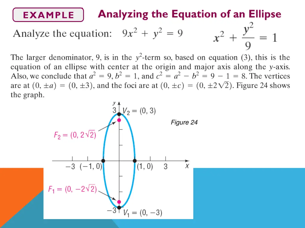 figure 24