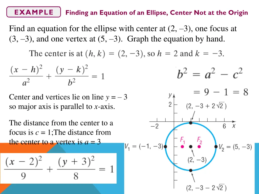find an equation for the ellipse with center