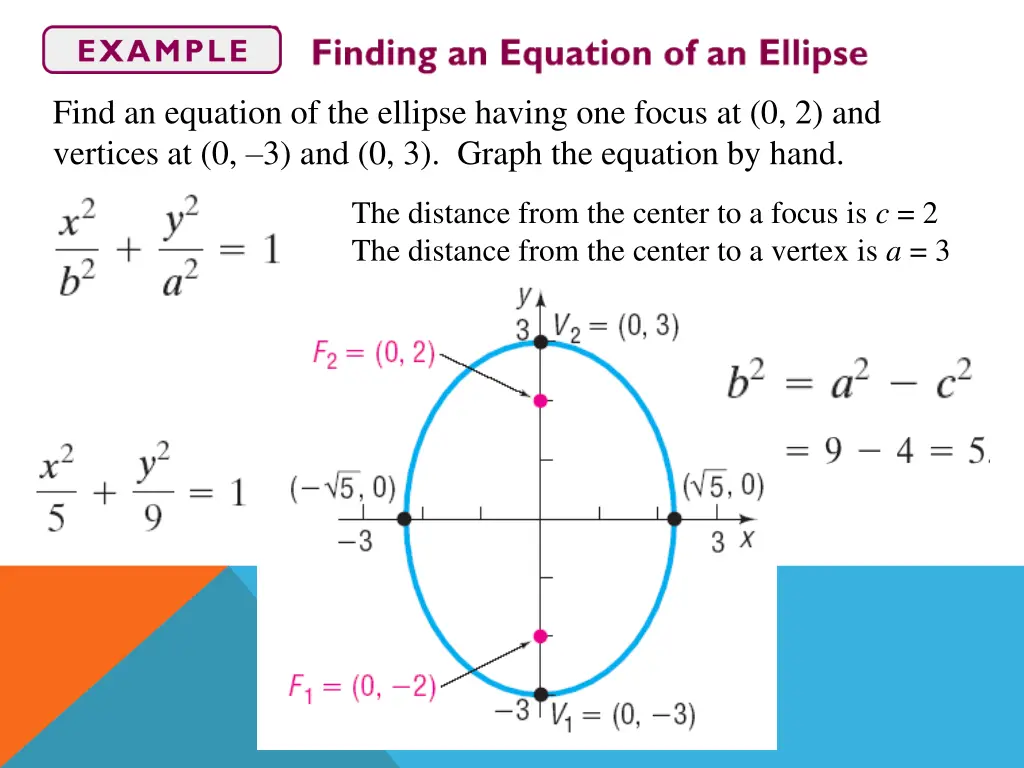 find an equation of the ellipse having one focus