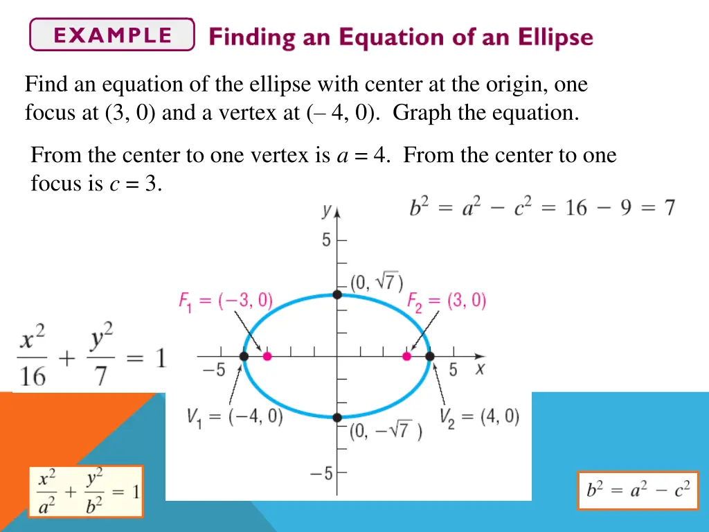 find an equation of the ellipse with center