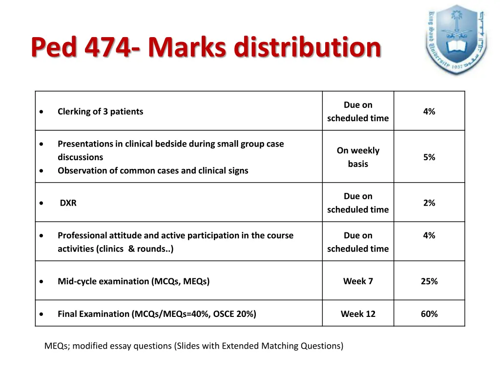 ped 474 marks distribution