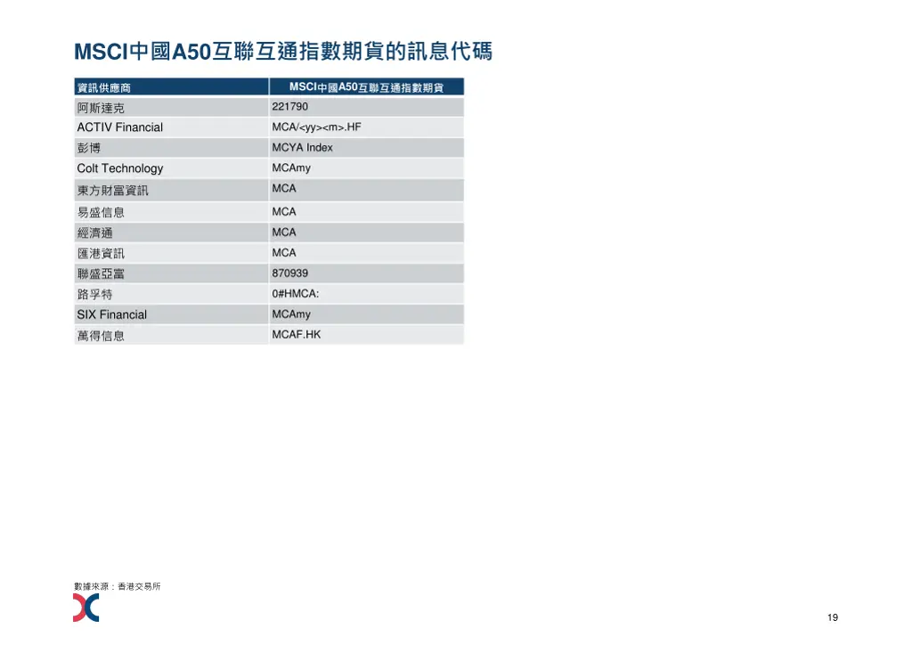 msci a50 1