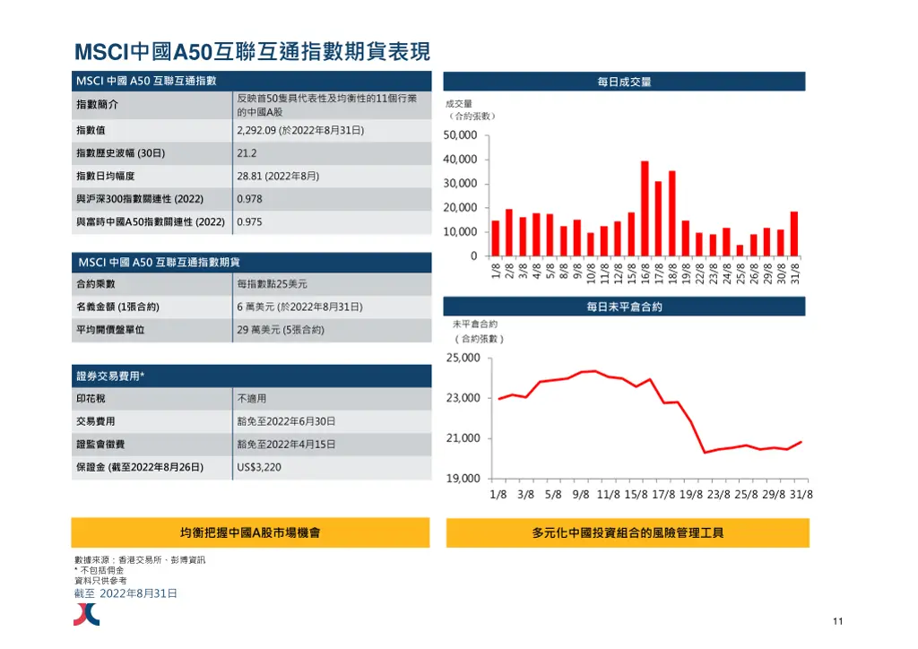 msci a50