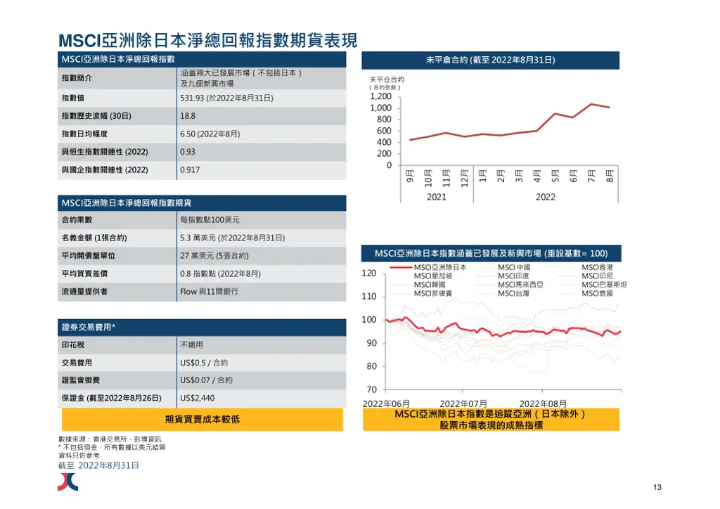 msci msci