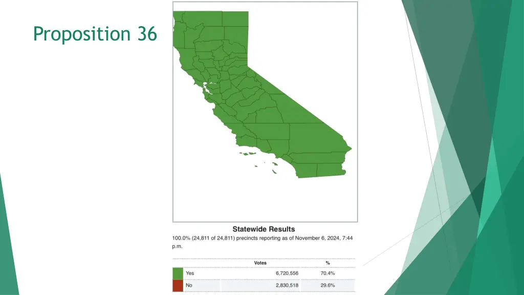 proposition 36