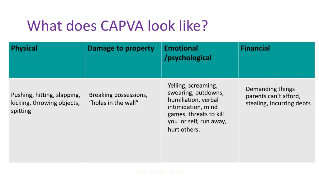 what does capva look like