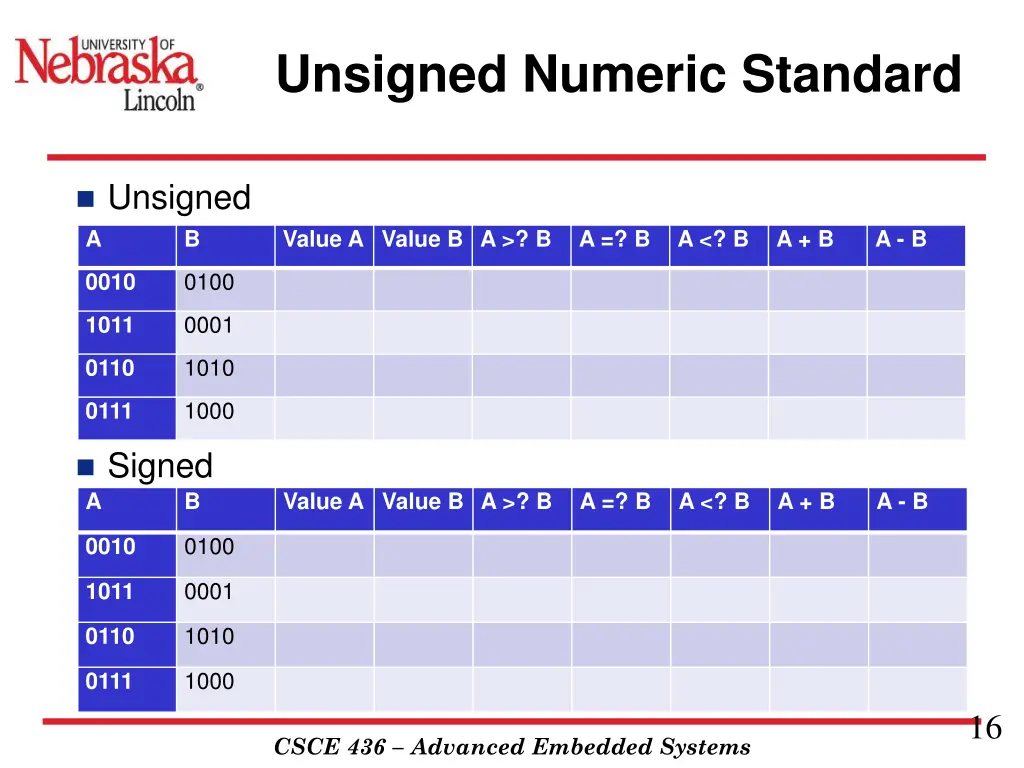 unsigned numeric standard 4