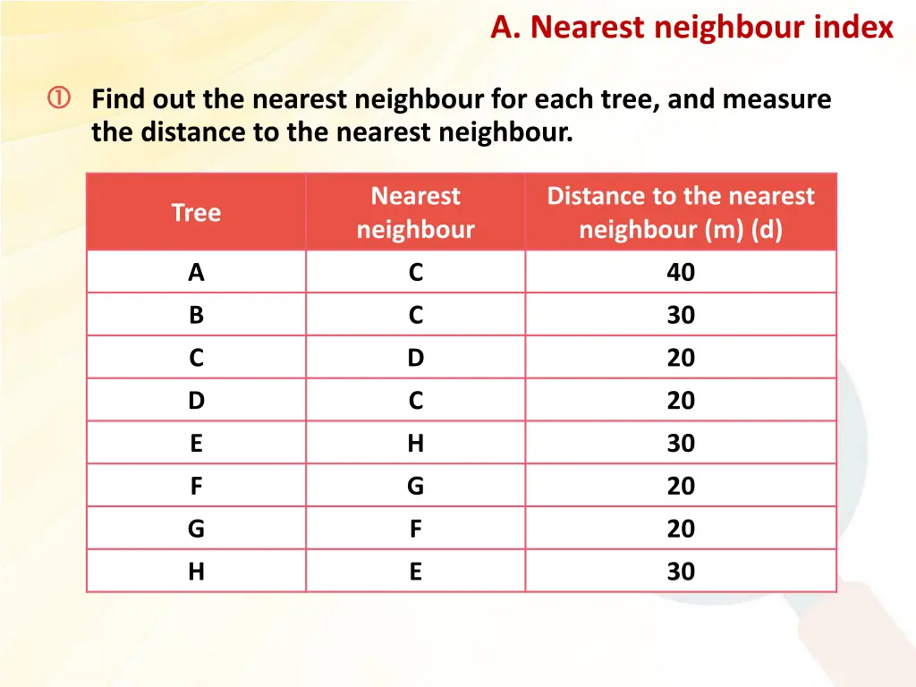 a nearest neighbour index 3