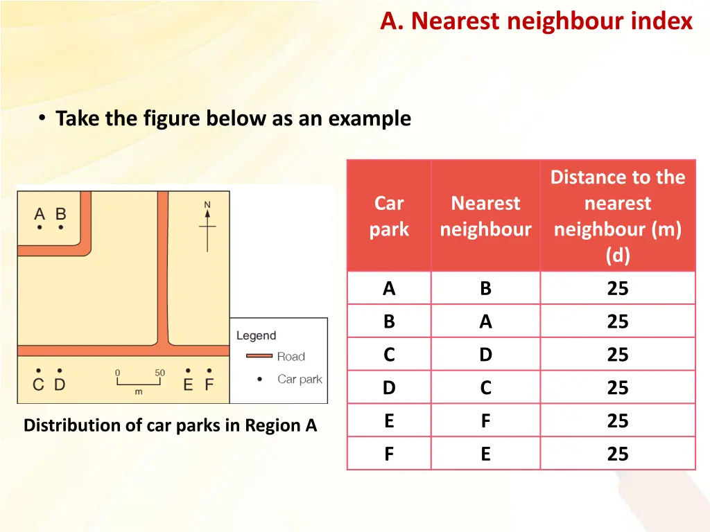 a nearest neighbour index 7