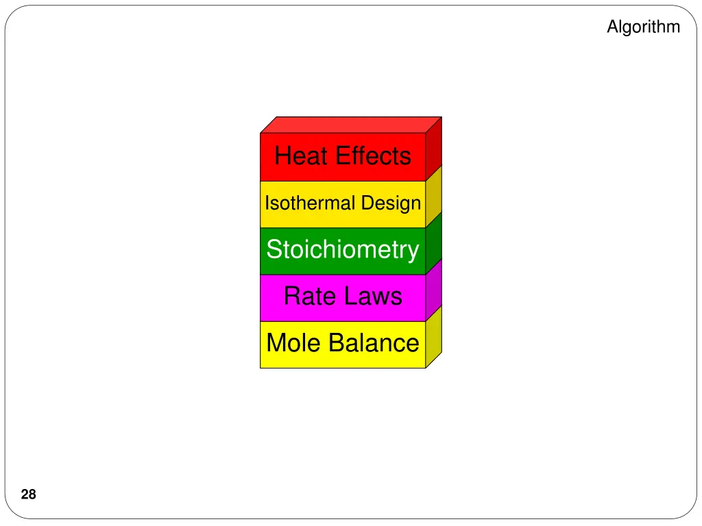 algorithm