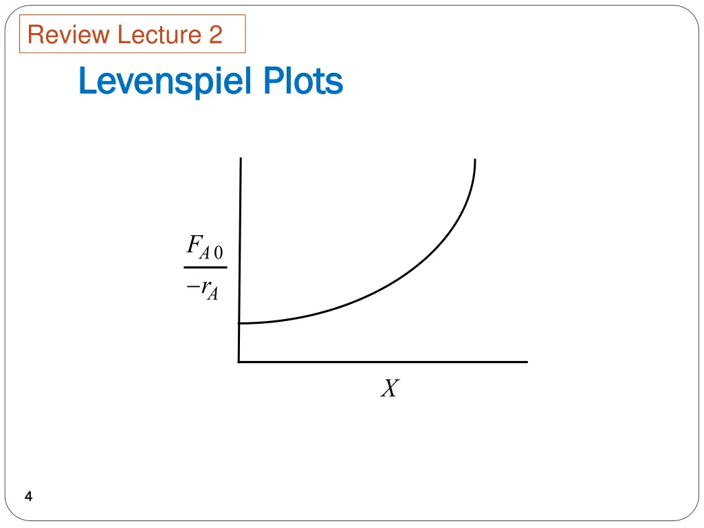 review lecture 2 1