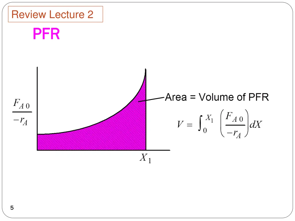 review lecture 2 2