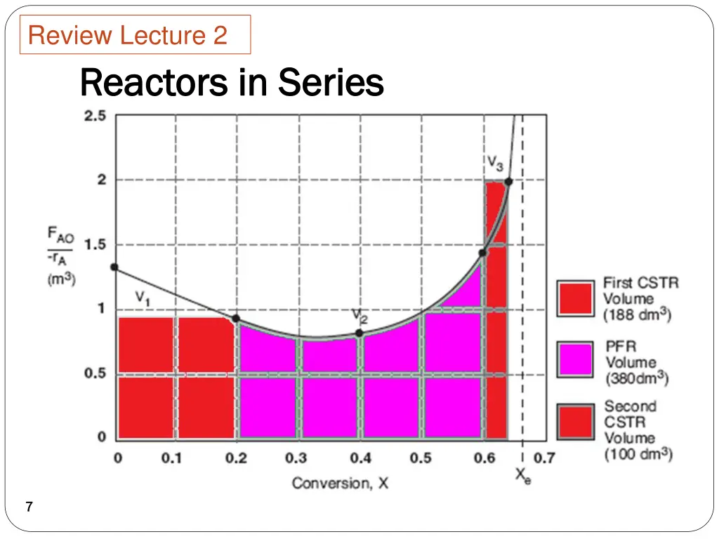 review lecture 2 4